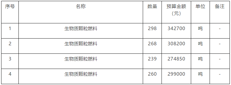 生物质燃料清洁取暖改造项目招标