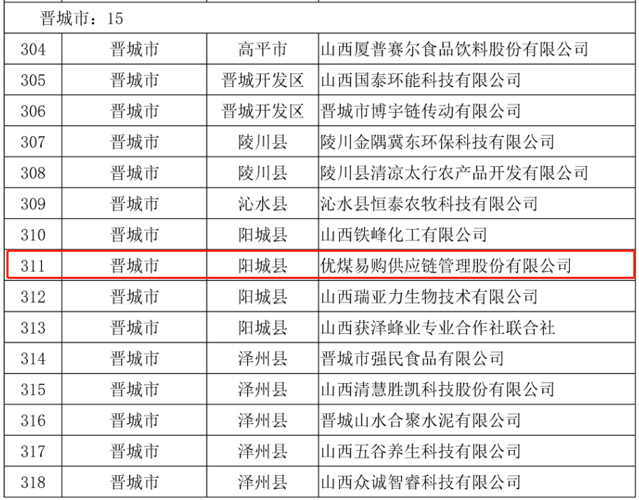 优煤易购荣获“山西省专精特新中小企业”荣誉称号2