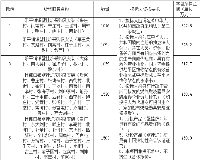 山东省聊城市茌平区综合行政执法局2021年乐平铺镇、杜郎口镇冬季清洁取暖改造设备采购项目