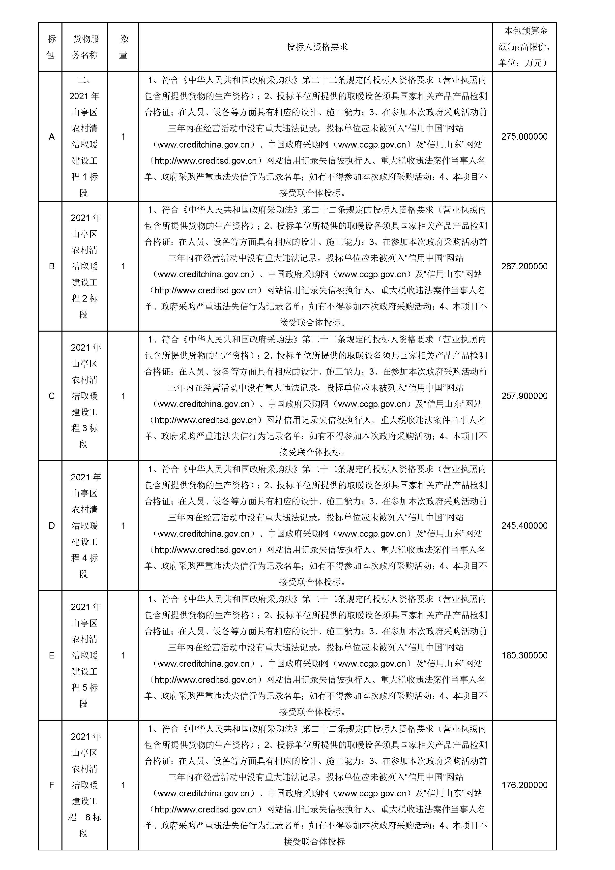 2021年山亭区农村清洁取暖建设工程公开招标公告