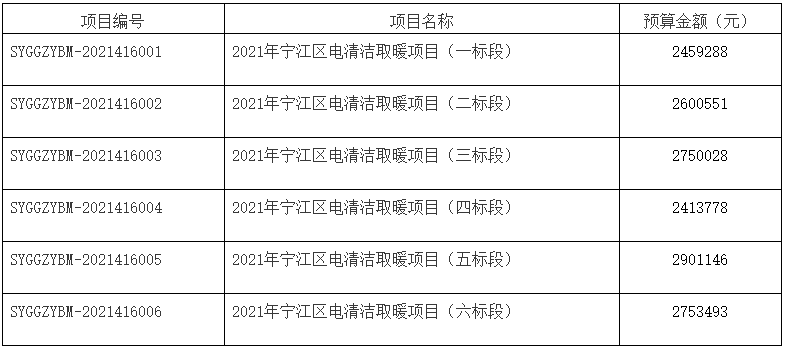 吉林省松原市宁江区电清洁取暖项目招标公告