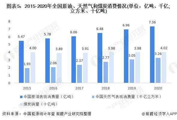 中国碳达峰、碳中和市场发展趋势详解5