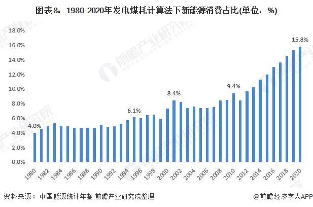 中国碳达峰、碳中和市场发展趋势详解9