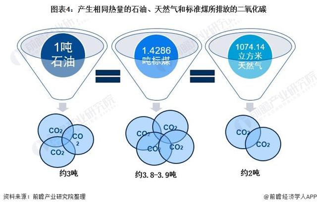 中国碳达峰、碳中和市场发展趋势详解4