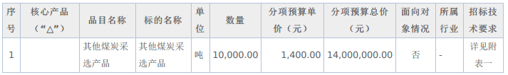 10000吨 内蒙古土默特左旗2021年清洁煤招标公告