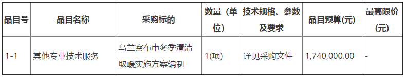 乌兰察布市冬季清洁取暖实施方案编制