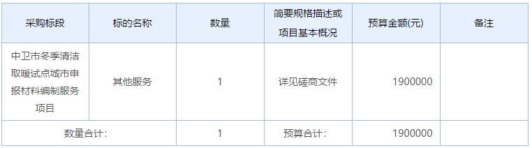 中卫市冬季清洁取暖试点城市申报材料编制服务项目