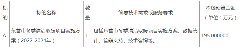 东营市冬季清洁取暖项目实施方案（2022-2024年）