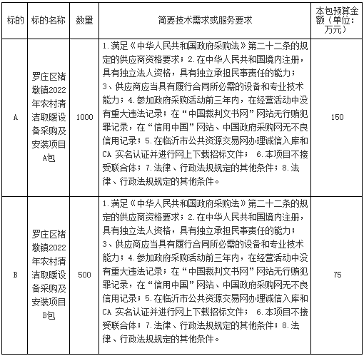 罗庄区褚墩镇2022年农村清洁取暖设备采购及安装项目