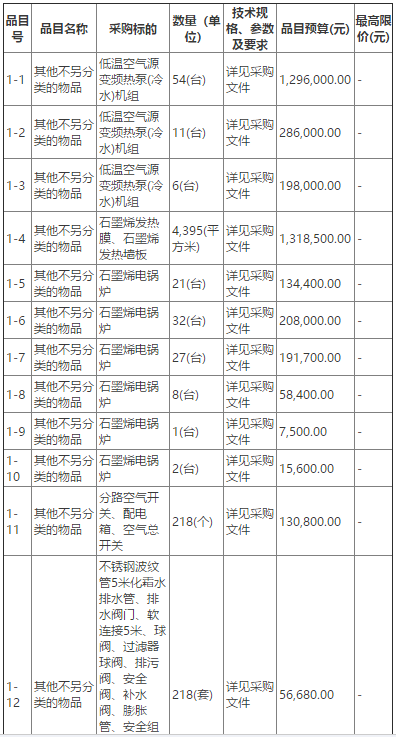 阿拉善左旗巴彦浩特镇“煤改电”清洁取暖替代项目