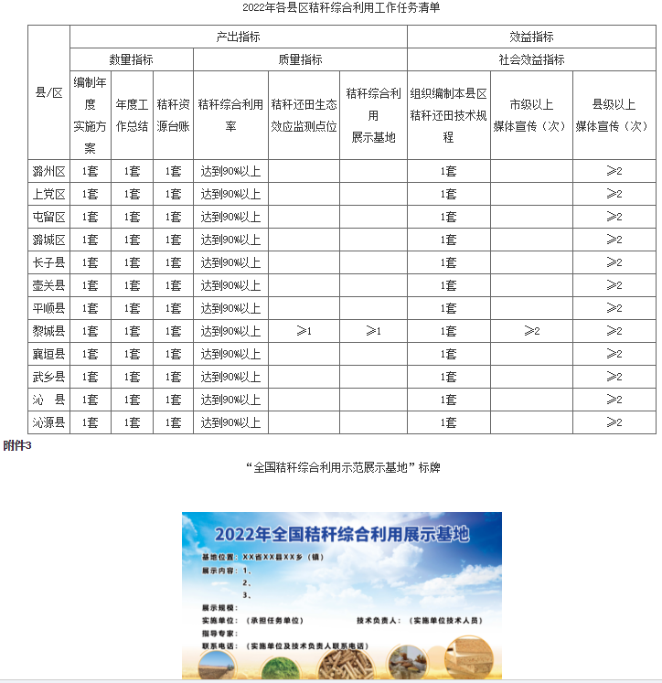 长治市2022年农作物秸秆综合利用实施方案2