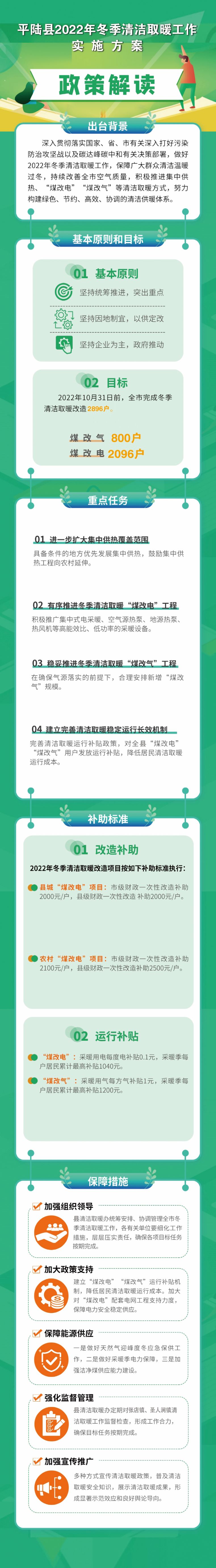 2022年10月20日前，全县完成冬季清洁取暖改造户数2896户