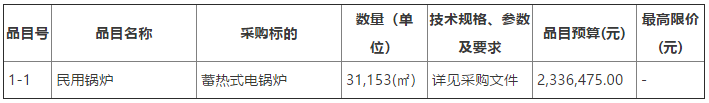 固阳县2022年清洁取暖项目（蓄热式电锅炉）