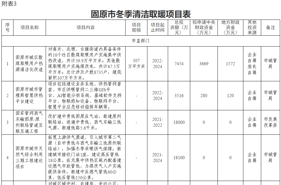 固原市冬季清洁取暖项目实施方案4