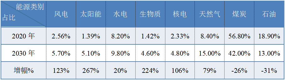 排放要求过高、地方各自为政，明确生物质供热顶层设计迫在眉睫8