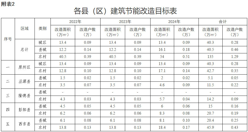 固原市冬季清洁取暖项目实施方案3