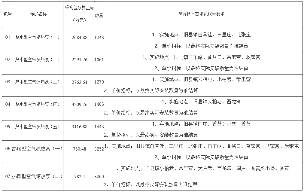 2022年延庆区农村地区村庄冬季清洁取暖项目公开招标公告