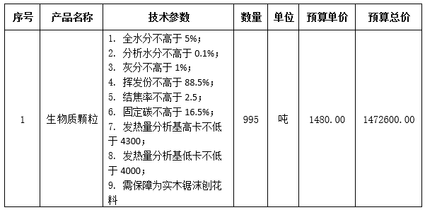 黑龙江省牡丹江市城郊农村信用合作联社2022-2023年取暖期生物质颗粒995吨采购项目招标