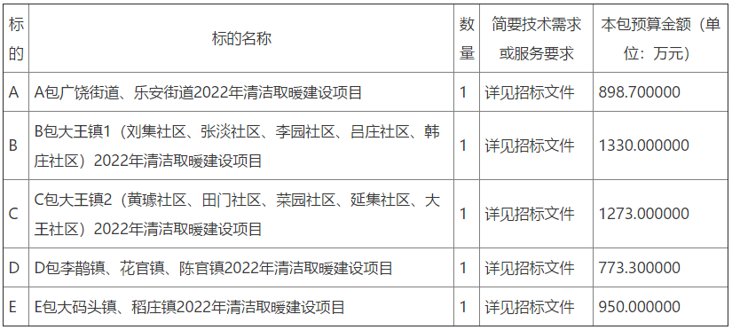 广饶县2022年清洁取暖建设项目公开招标公告