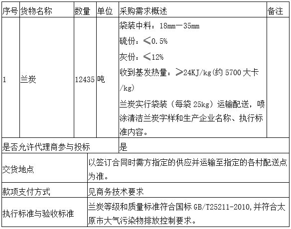 山西省太原市清徐县能源局2022年冬季农村地区清洁煤12435吨采购