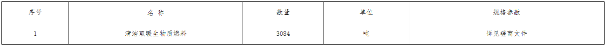 山西省朔州市山阴县农业农村局2022年清洁取暖生物质燃料3084吨采购