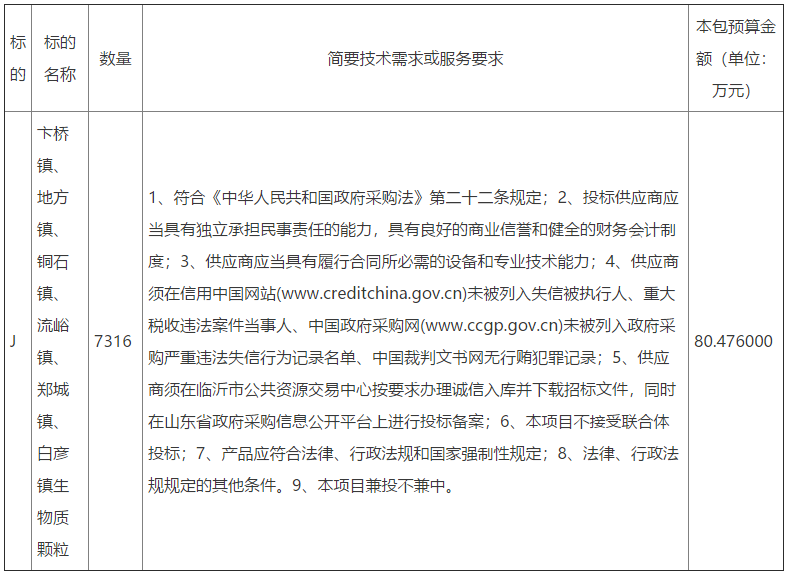 炉具网讯：山东临沂市平邑县住建局2022年农村清洁取暖项目招标项目的潜在投标人应在临沂市公共资源交易网获取招标文件，并于2022-09-02-09:00:00（北京时间）前递交投标文件。