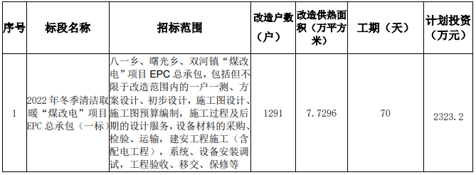 内蒙古巴彦淖尔市临河区2022年冬季清洁取暖“煤改电”项目6841户招标公告