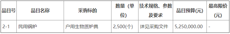 黑龙江省绥化市肇东市2022年户用生物质炉具5000台招标2