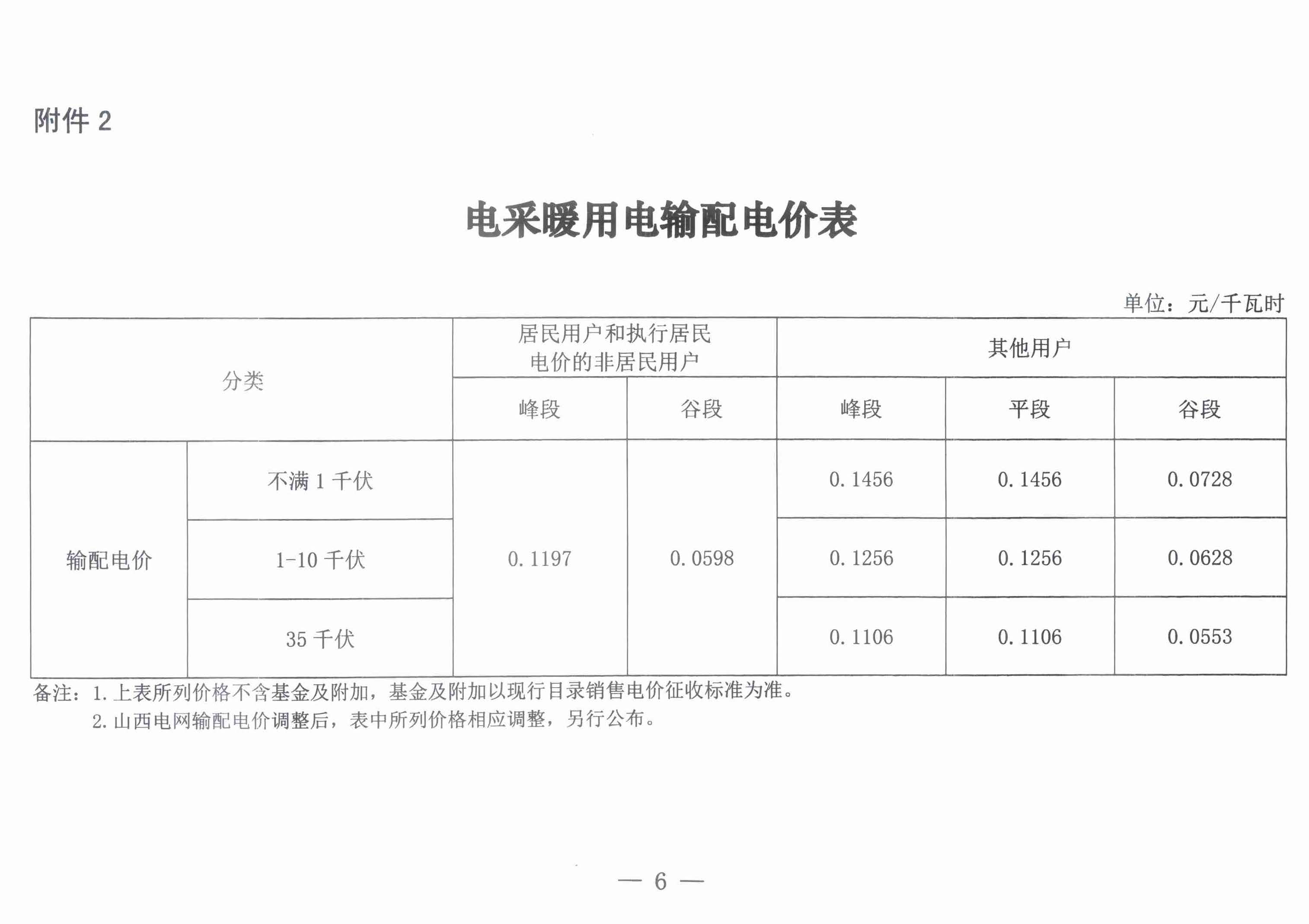 关于2022-2023年采暖期“煤改电”用电价格及有关事项的通知6