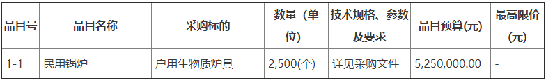 黑龙江省绥化市肇东市2022年户用生物质炉具5000台招标