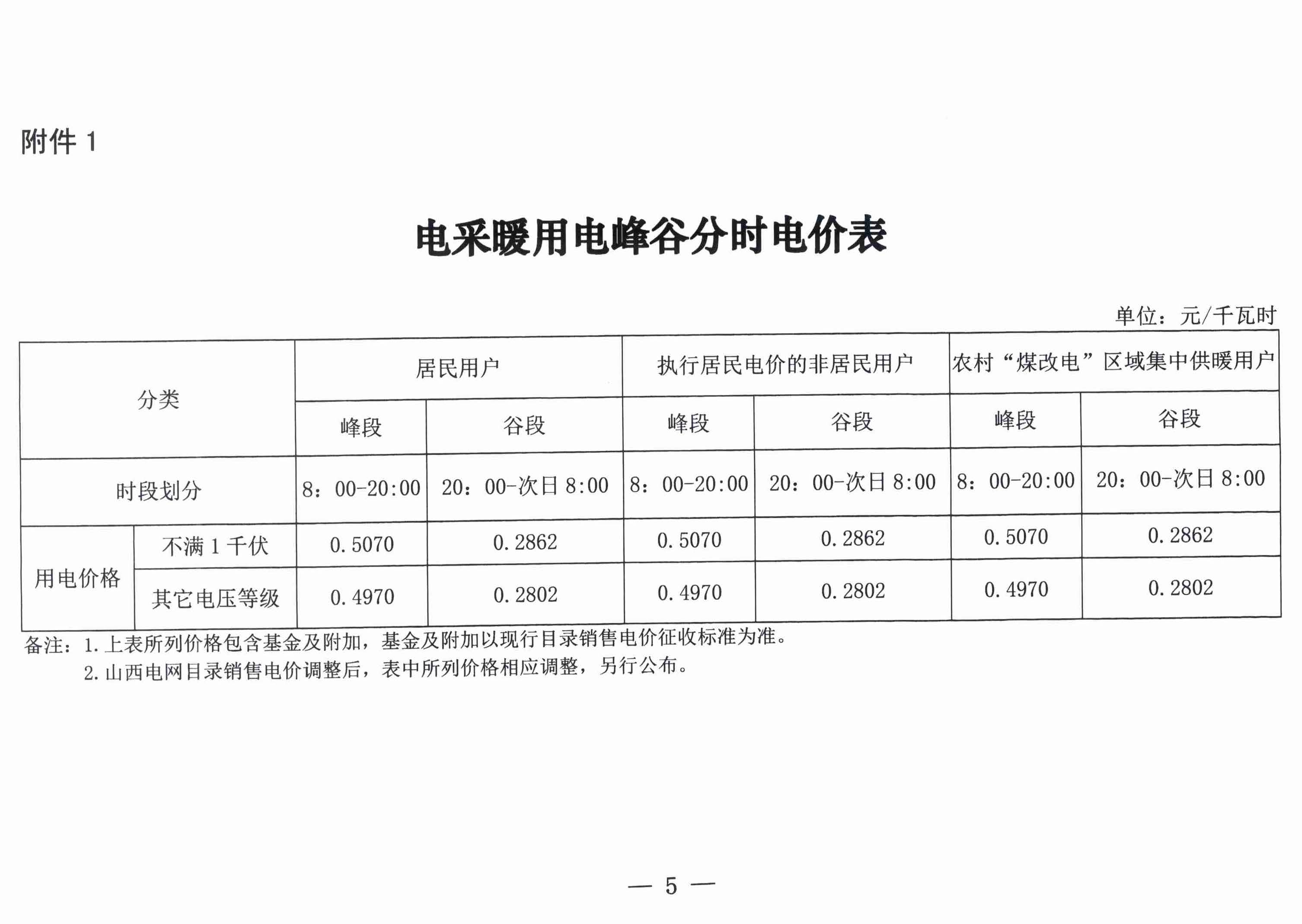 关于2022-2023年采暖期“煤改电”用电价格及有关事项的通知5