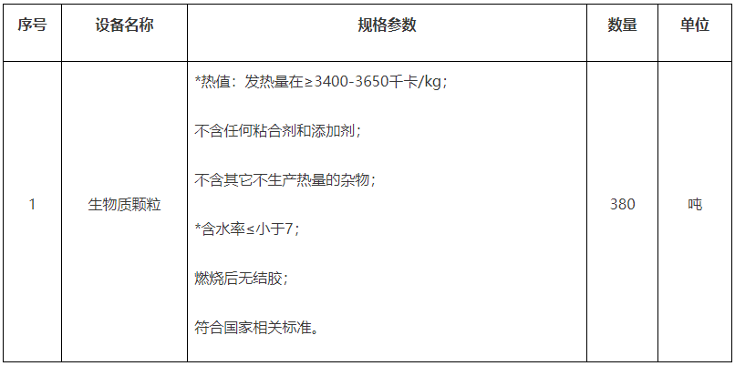 炉具网讯：黑龙江省鸡西市密山市口岸供暖燃料采购项目生物质颗粒380吨