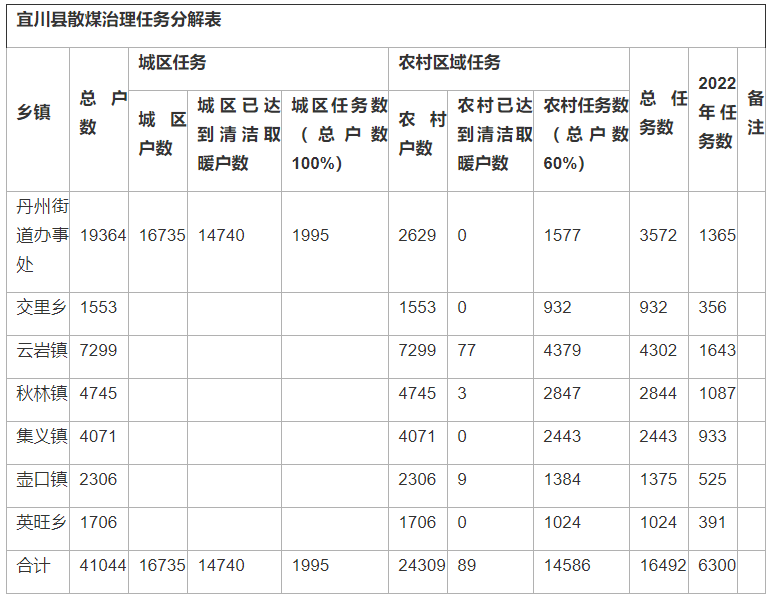 冬季清洁取暖工作方案