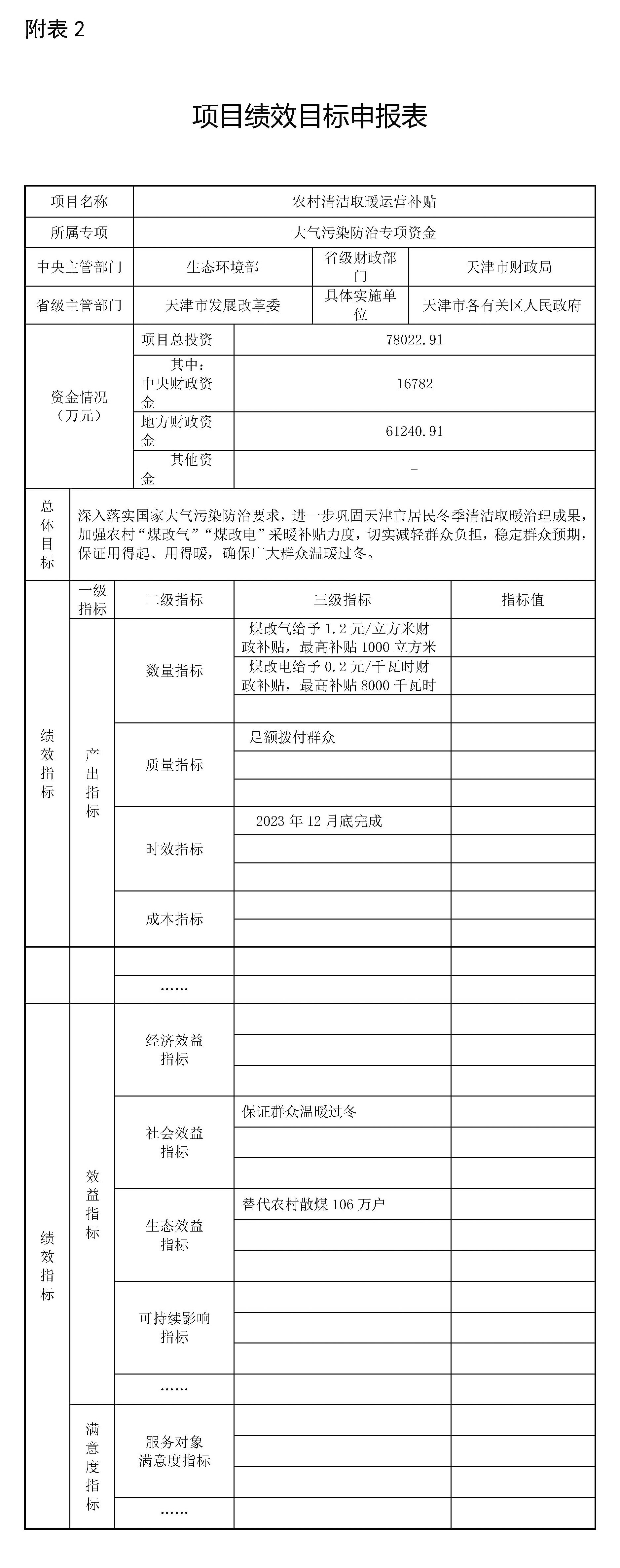 2022-2023采暖期农村清洁取暖运行市级补贴2