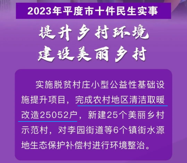 山东青岛平度市完成农村地区清洁取暖改造25052户。