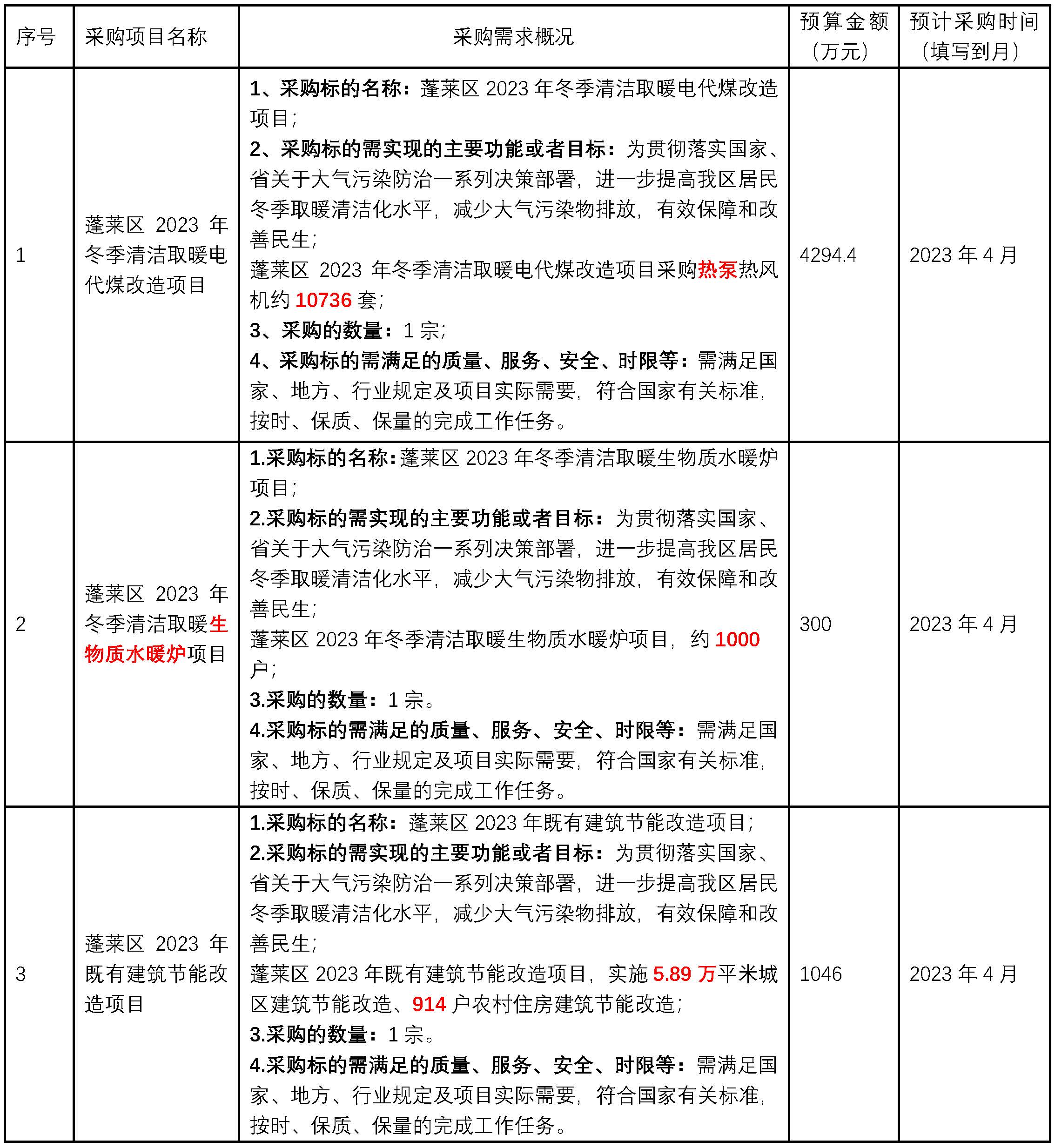 蓬莱区2023年冬季清洁取暖生物质水暖炉项目约1000户