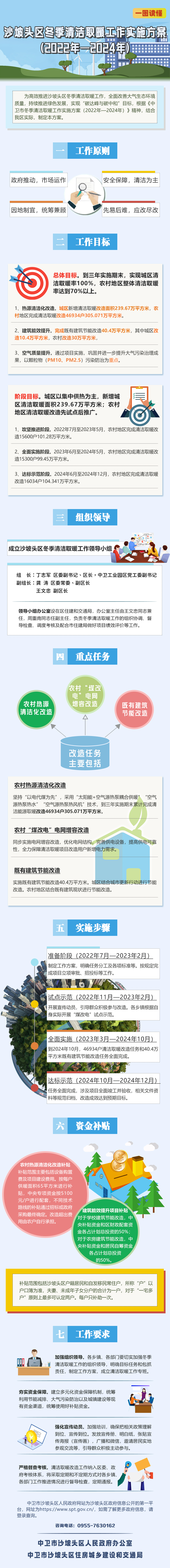 沙坡头区冬季清洁取暖工作实施方案（2022年—2024年）