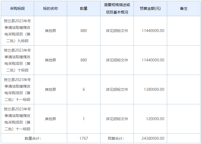 宁夏银川市贺兰县2023年冬季清洁取暖煤改电采购项目5536台（套）招标公告3