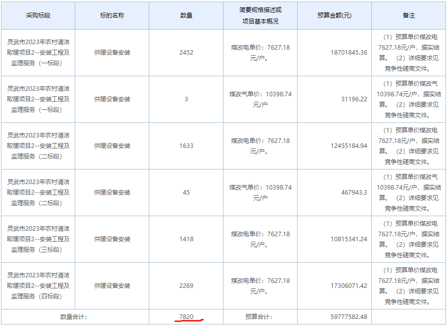 灵武市2023年农村清洁取暖项目1