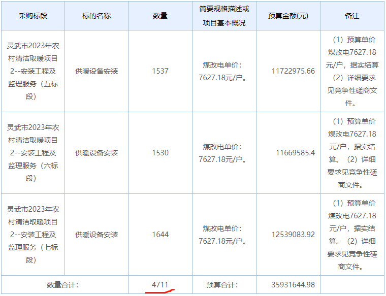 灵武市2023年农村清洁取暖项目2