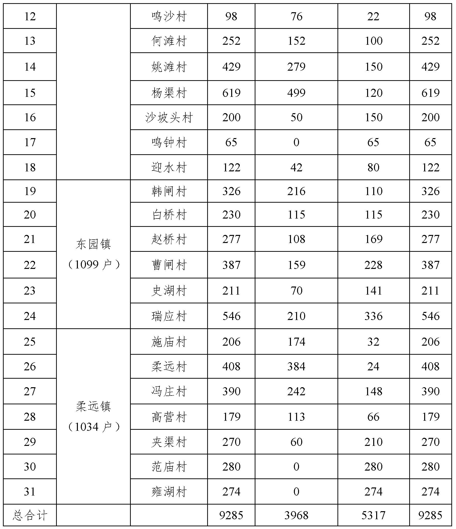 沙坡头区2022年“煤改气”清洁取暖改造项目实施方案2