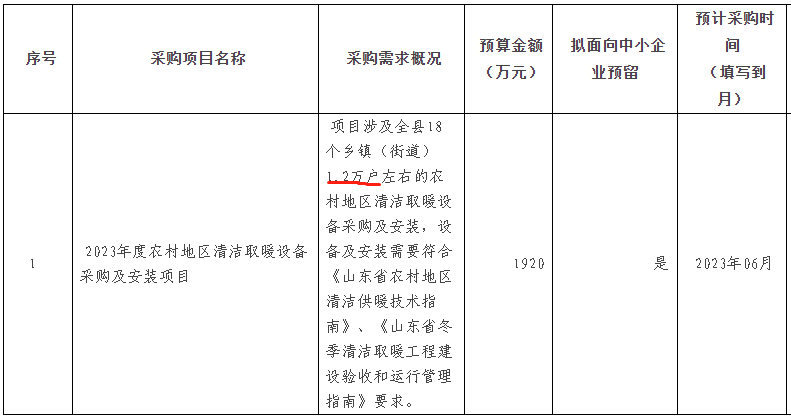 1.2万户左右的农村地区清洁取暖设备采购及安装