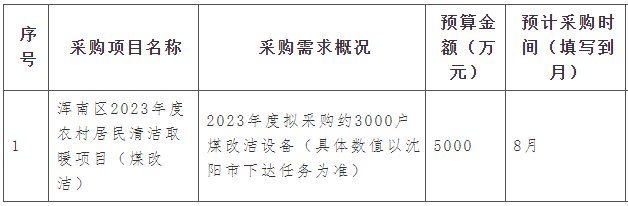 浑南区2023年度农村居民清洁取暖项目（煤改洁）拟采购约3000户煤改洁设备