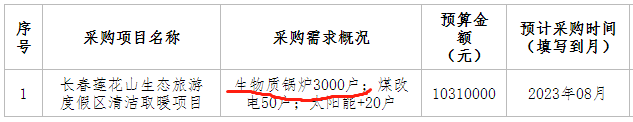 长春莲花山生态旅游度假区清洁取暖项目采购生物质锅炉3000户