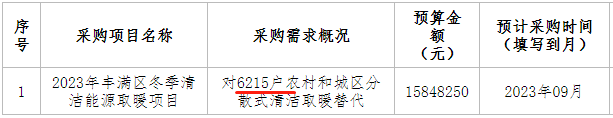 2023年丰满区冬季清洁能源取暖项目对6215户农村和城区分散式清洁取暖替代进行清洁取暖改造