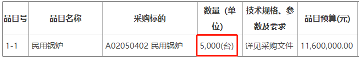 黑龙江海伦市农业农村局秸秆综合利用户用生物质锅炉5000台招标