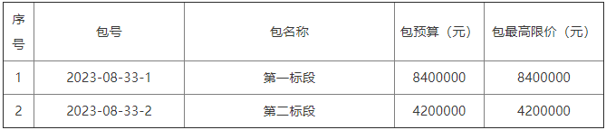 鄢陵县农村低温空气源热风机、电暖器等“清洁取暖提质”工程项目