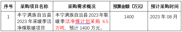 丰宁满族自治县2023年取暖季洁净煤计划采购6.5万吨