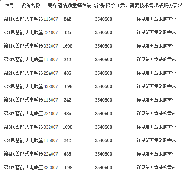 北京市西城区生态环境局2023年蓄能式电采暖设备7275套