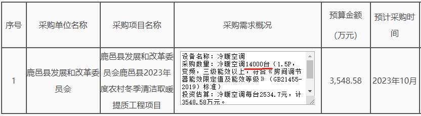 鹿邑县发展和改革委员会鹿邑县2023年度农村冬季清洁取暖提质工程项目采购冷暖空调14000台